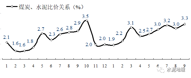 价格周报 |价格小幅震荡<strong></p>
<p>eos价格</strong>,唯京津冀价格上调
