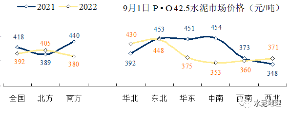 价格周报 |价格小幅震荡<strong></p>
<p>eos价格</strong>,唯京津冀价格上调