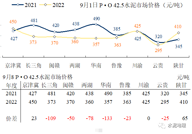 价格周报 |价格小幅震荡<strong></p>
<p>eos价格</strong>,唯京津冀价格上调