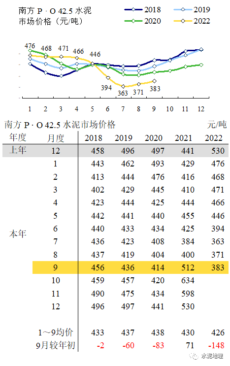 价格周报 |价格小幅震荡<strong></p>
<p>eos价格</strong>,唯京津冀价格上调