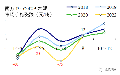 价格周报 |价格小幅震荡<strong></p>
<p>eos价格</strong>,唯京津冀价格上调