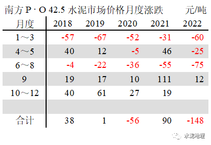 价格周报 |价格小幅震荡<strong></p>
<p>eos价格</strong>,唯京津冀价格上调