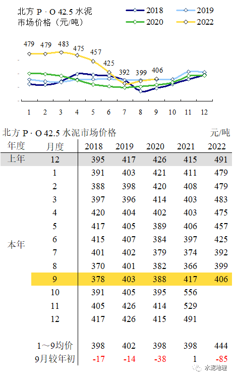 价格周报 |价格小幅震荡<strong></p>
<p>eos价格</strong>,唯京津冀价格上调