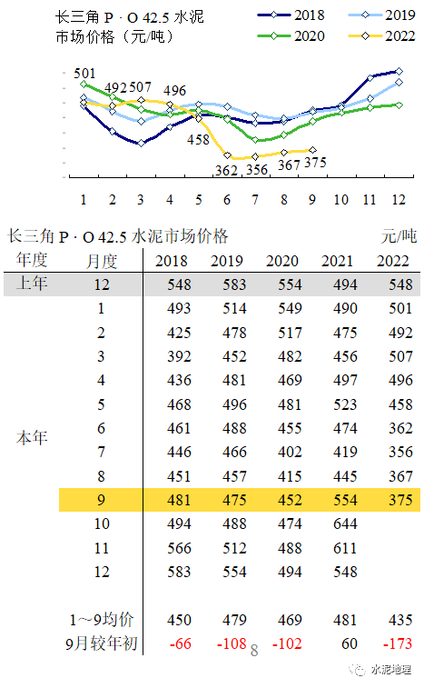 价格周报 |价格小幅震荡<strong></p>
<p>eos价格</strong>,唯京津冀价格上调
