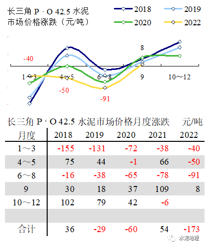 价格周报 |价格小幅震荡<strong></p>
<p>eos价格</strong>,唯京津冀价格上调