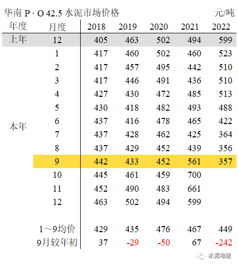 价格周报 |价格小幅震荡<strong></p>
<p>eos价格</strong>,唯京津冀价格上调