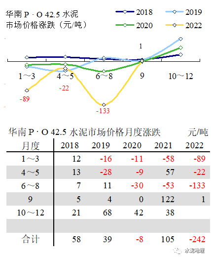 价格周报 |价格小幅震荡<strong></p>
<p>eos价格</strong>,唯京津冀价格上调