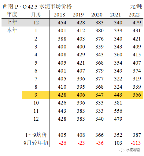 价格周报 |价格小幅震荡<strong></p>
<p>eos价格</strong>,唯京津冀价格上调