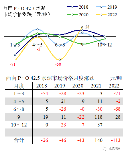 价格周报 |价格小幅震荡<strong></p>
<p>eos价格</strong>,唯京津冀价格上调