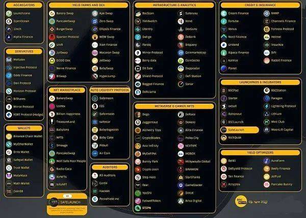 从BNB和EOS谈什么是好项目<strong></p>
<p>eos价格</strong>,兼谈新公链Aptos