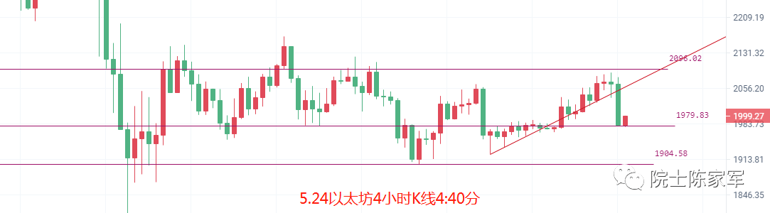 币圈院士:5.24隔夜美盘高开高走<strong></p>
<p>比特币行情</strong>,比特币(BTC)以太坊(ETH)跳水后行情分析