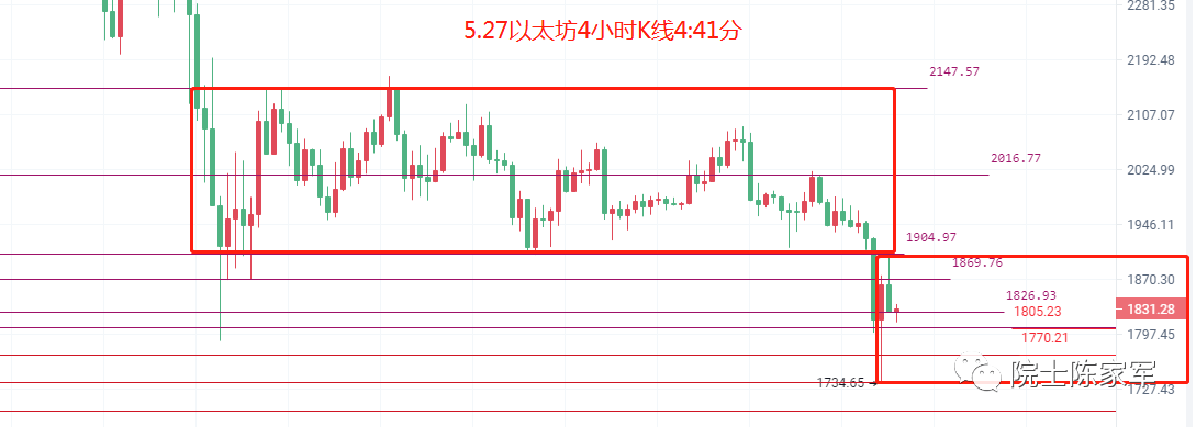 币圈院士:5.27美股高开高走扳回比特币以太坊跌势<strong></p>
<p>比特币行情</strong>,今日行情分析及操作建议