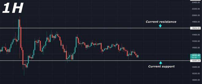 比特币 (BTC) 价格分析:仍在整合区内移动(9 月 26 日)