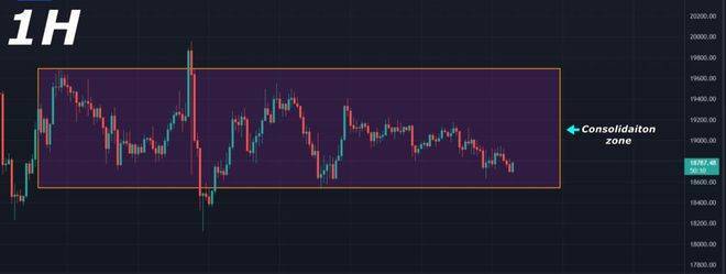比特币 (BTC) 价格分析:仍在整合区内移动(9 月 26 日)