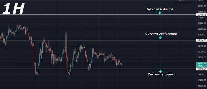 比特币 (BTC) 价格分析:仍在整合区内移动(9 月 26 日)
