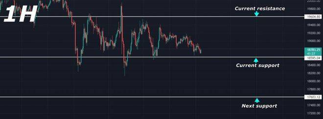 比特币 (BTC) 价格分析:仍在整合区内移动(9 月 26 日)