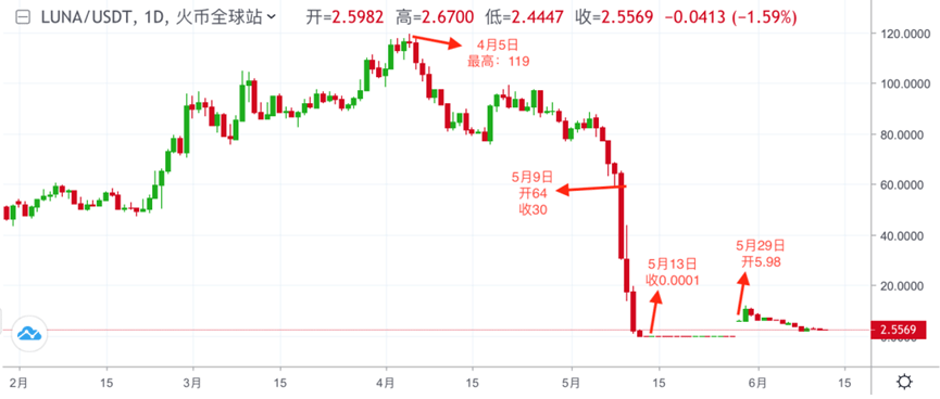 比特币价格大跌70%<strong></p>
<p>比特币最新价格</strong>,虚拟货币投资信仰崩塌?