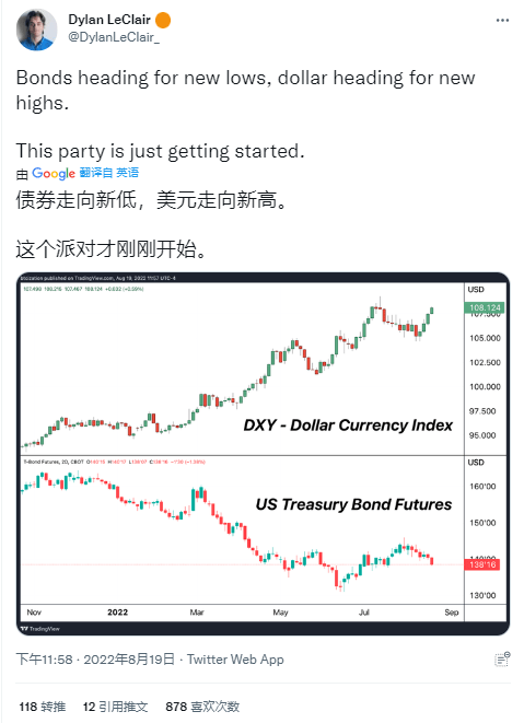 随着美元走强,风险逆转<strong></p>
<p>比特币最新价格</strong>。比特币价格可能会受到影响