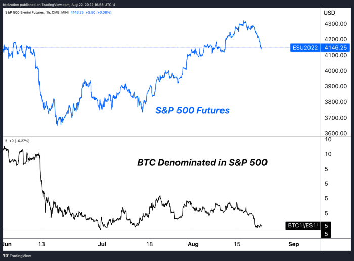 随着美元走强,风险逆转<strong></p>
<p>比特币最新价格</strong>。比特币价格可能会受到影响