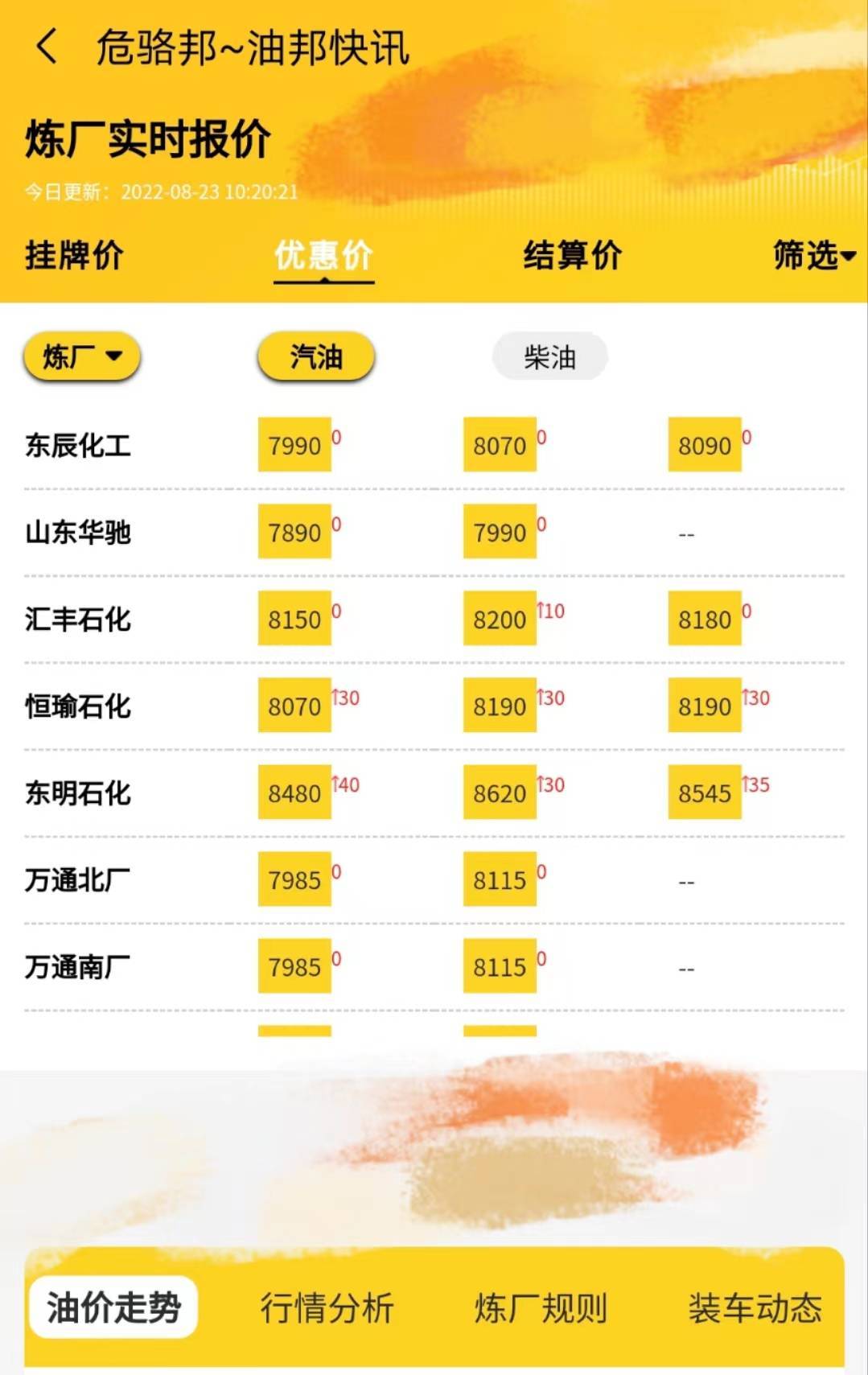 油价行情分析8.23<strong></p>
<p>eos行情</strong>，今日原油实时行情