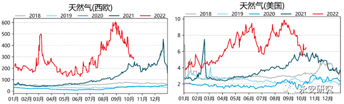 成本驱动行情能否再现？成本驱动行情能否再现？