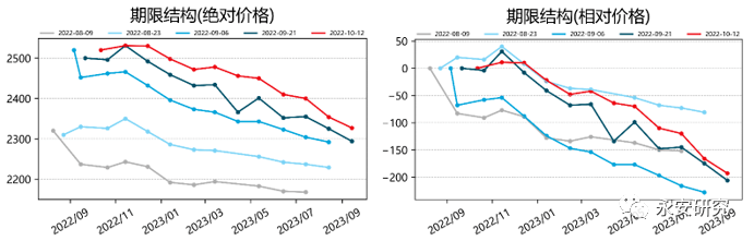 成本驱动行情能否再现<strong></p>
<p>eos行情</strong>?成本驱动行情能否再现?