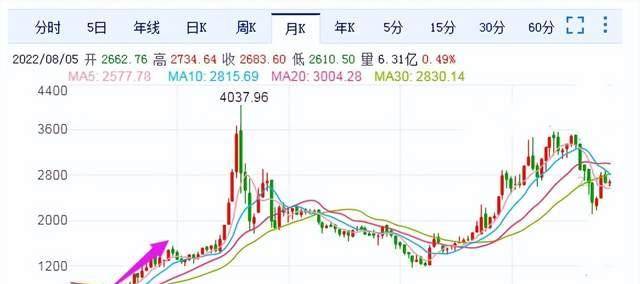 行情已见底<strong></p>
<p>eos行情</strong>，下半年行情即将来临