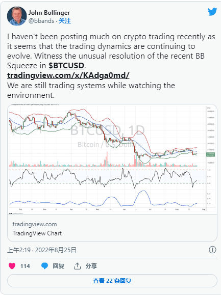 比特币动态即将发生变化<strong></p>
<p>比特币交易网站</strong>,John Bollinger 警告交易要小心!