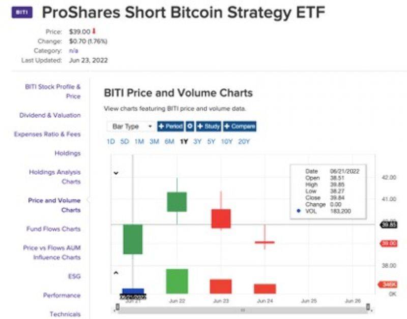 比特币抛售仍在持续！美国推出首只做空比特币ETF<strong></p>
<p>比特币交易网站</strong>，六月7家交易所大裁员