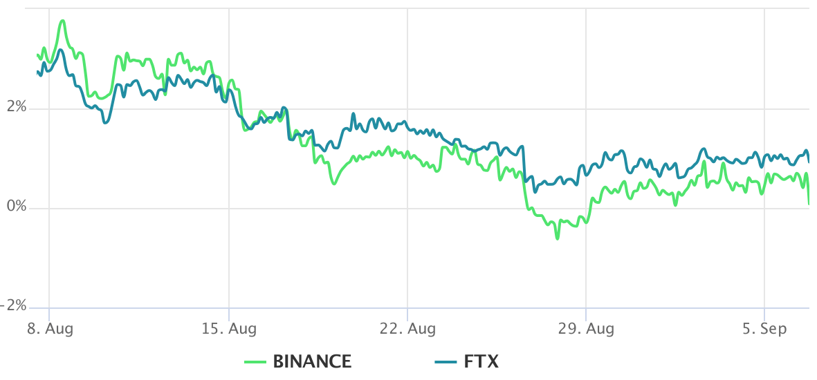由于数据显示专业交易者避免杠杆多头<strong></p>
<p>比特币交易网站</strong>,比特币价格跌破 19000美元