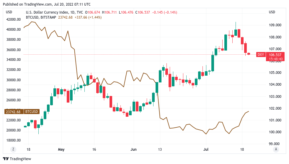 交易员暗示“抛物线”熊市趋势已经结束<strong></p>
<p>比特币交易网站</strong>,比特币保持 5 周高位