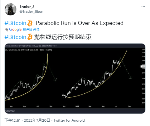 交易员暗示“抛物线”熊市趋势已经结束<strong></p>
<p>比特币交易网站</strong>,比特币保持 5 周高位