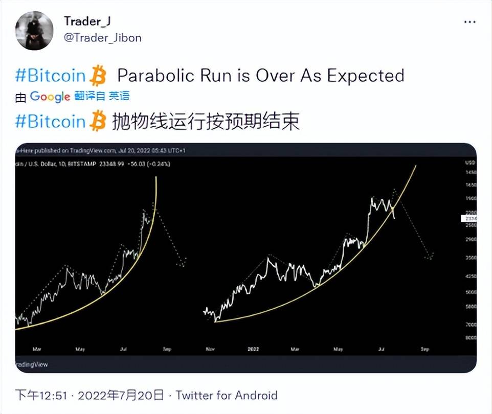 交易员暗示“抛物线”熊市趋势已经结束<strong></p>
<p>比特币交易网站</strong>,比特币保持 5 周高位