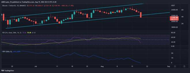 为什么持有多头头寸的比特币交易者可能会认为 BTC的跌势是短暂的