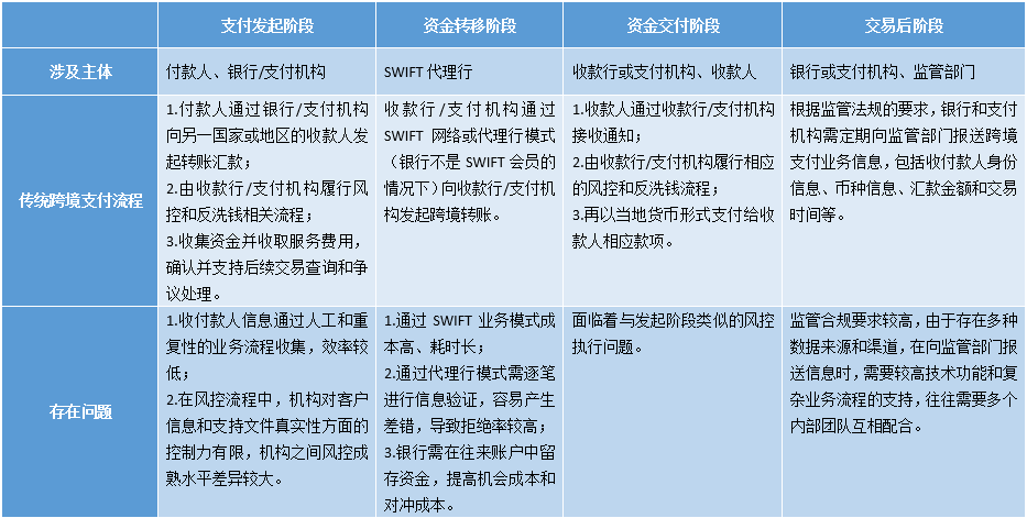 跨境知道快讯：浅谈跨境支付中的前沿技术