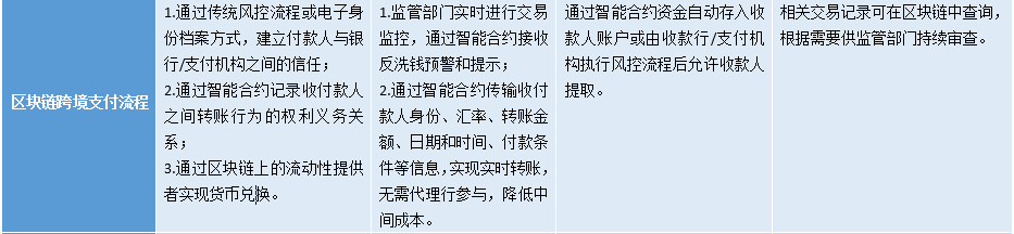 跨境知道快讯：浅谈跨境支付中的前沿技术