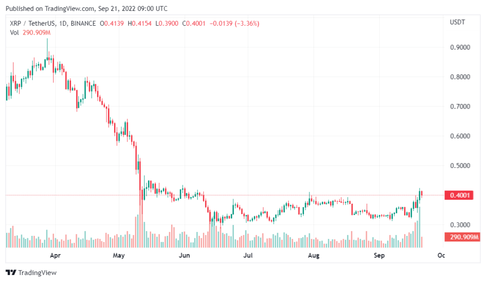 XRP 律师概述<strong></p>
<p>瑞波币交易平台</strong>了 SEC 在简易判决中遗漏的内容