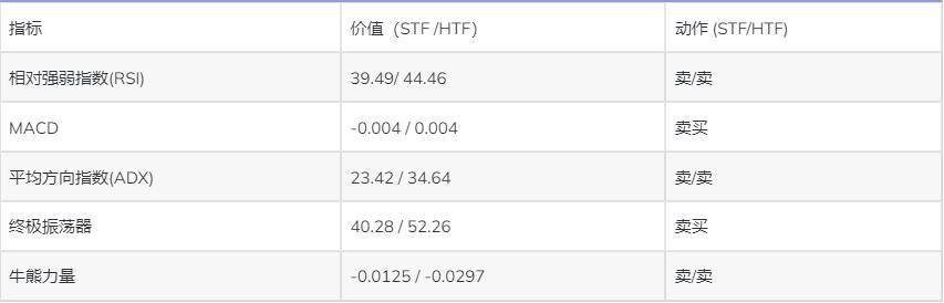 XRP 上涨可能会超过 HTF 的长期价格