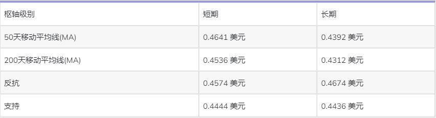 XRP 上涨可能会超过 HTF 的长期价格