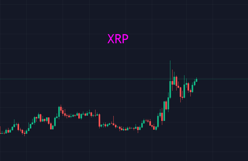 熊市下半场的比特币<strong></p>
<p>瑞波币交易平台</strong>,忽上忽下要干嘛?