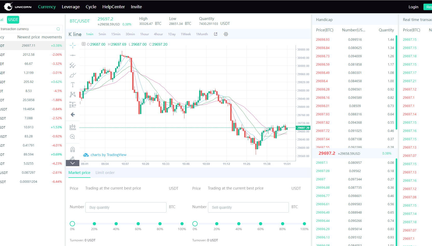 Unicorn(独角兽)交易平台 你真的懂吗<strong></p>
<p>瑞波币交易平台</strong>?