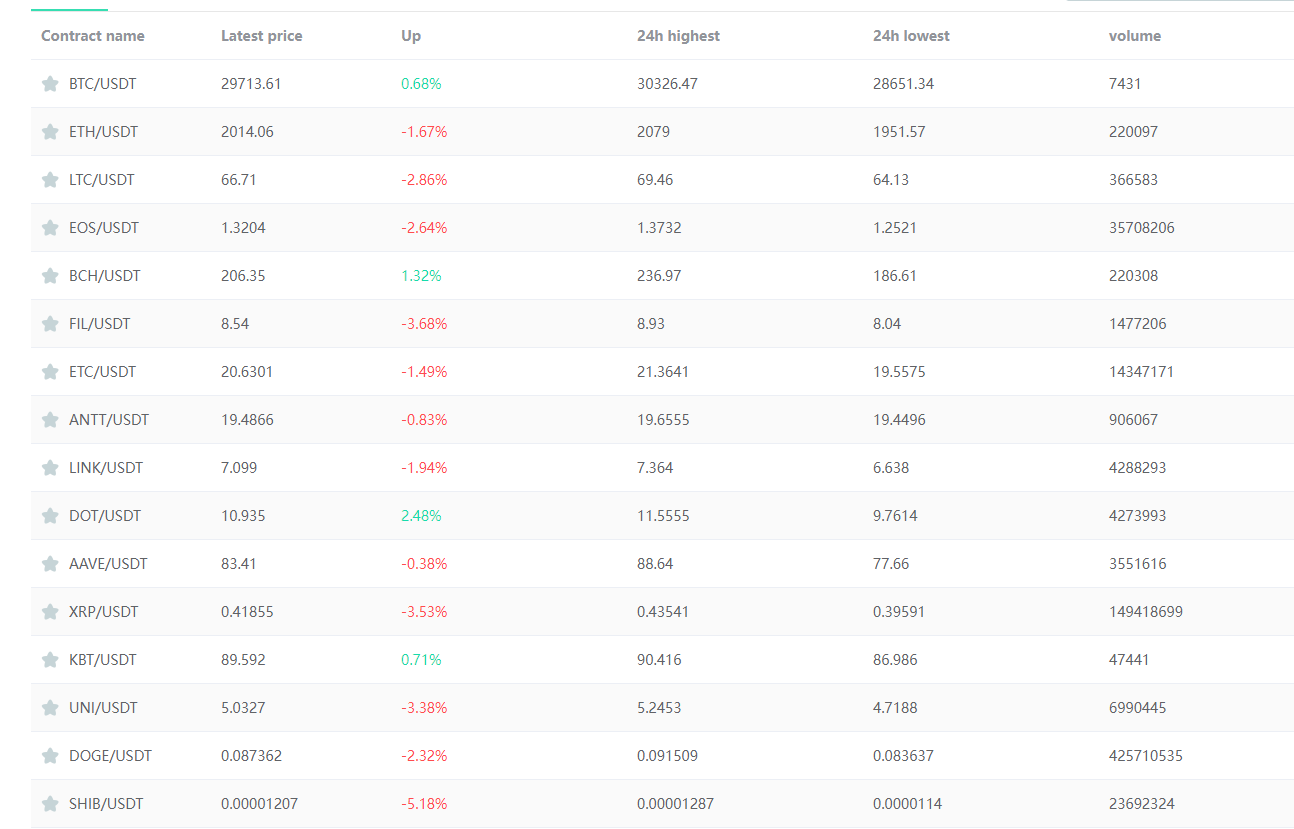 Unicorn(独角兽)交易平台 你真的懂吗<strong></p>
<p>瑞波币交易平台</strong>?