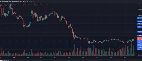 XRP 价格为 0.40 美元<strong></p>
<p>瑞波币交易平台</strong>,它能否保持看涨复苏?