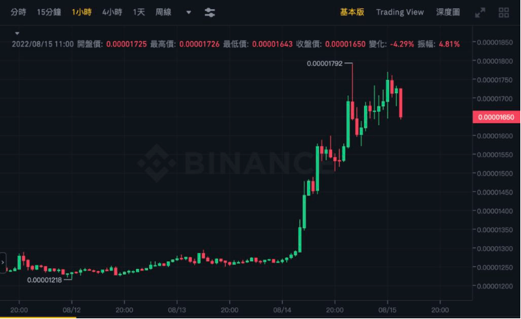 Shib市值已超越AVAX<strong></p>
<p>瑞波币交易平台</strong>,双狗起涨势不可挡!