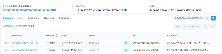 Shib市值已超越AVAX<strong></p>
<p>瑞波币交易平台</strong>,双狗起涨势不可挡!