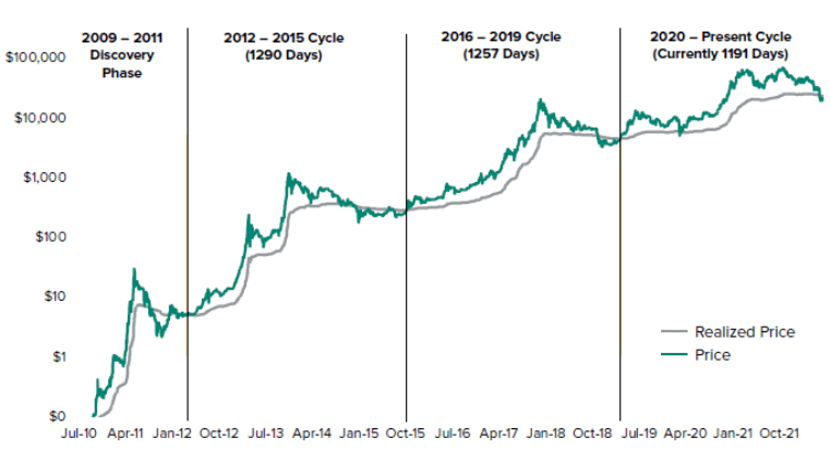 DAQ Ventures（达客资本）——顶级的的加密资产投资猎手