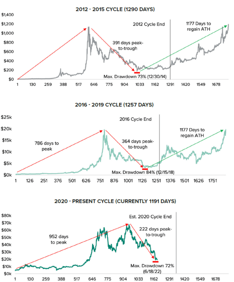 DAQ Ventures（达客资本）——顶级的的加密资产投资猎手