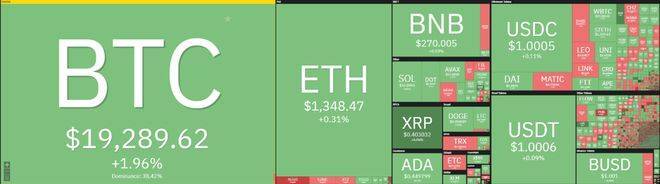 以太坊价格分析:ETH 重新测试上行<strong></p>
<p>瑞波币交易平台</strong>,准备跌破 1,300 美元?