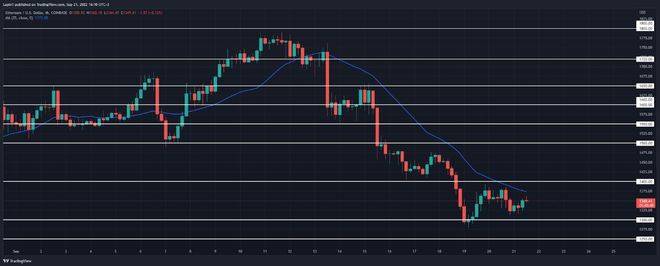 以太坊价格分析:ETH 重新测试上行<strong></p>
<p>瑞波币交易平台</strong>,准备跌破 1,300 美元?