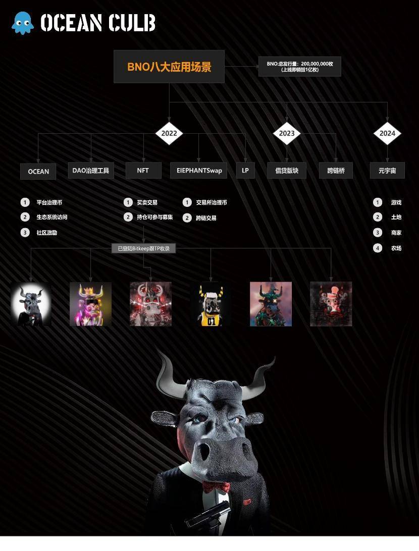 元宇宙元年?NFT元年<strong></p>
<p>瑞波币交易平台</strong>!